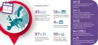 Infografica IT Service - ITA